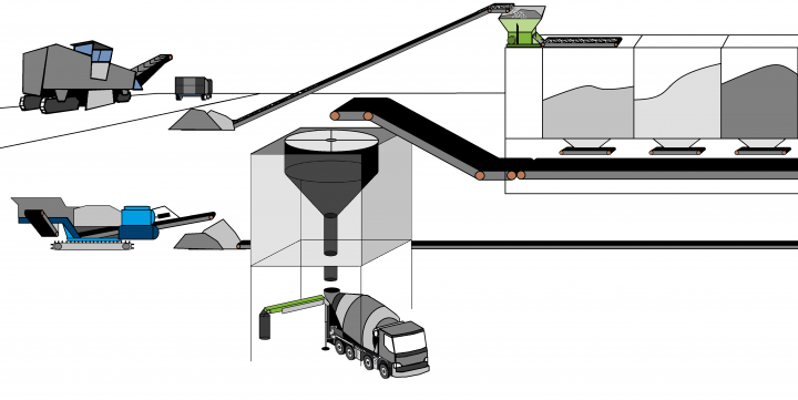 Diagrama de la construcción y plantas de hormigón