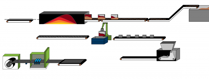 Diagrama d'une fundición y acería