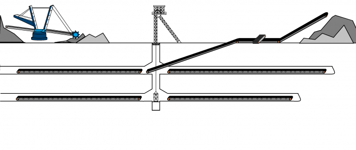 Diagrama de una mina subterránea