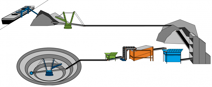 Diagrama de una mina a cielo abierto
