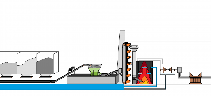 Esquema de una central térmica