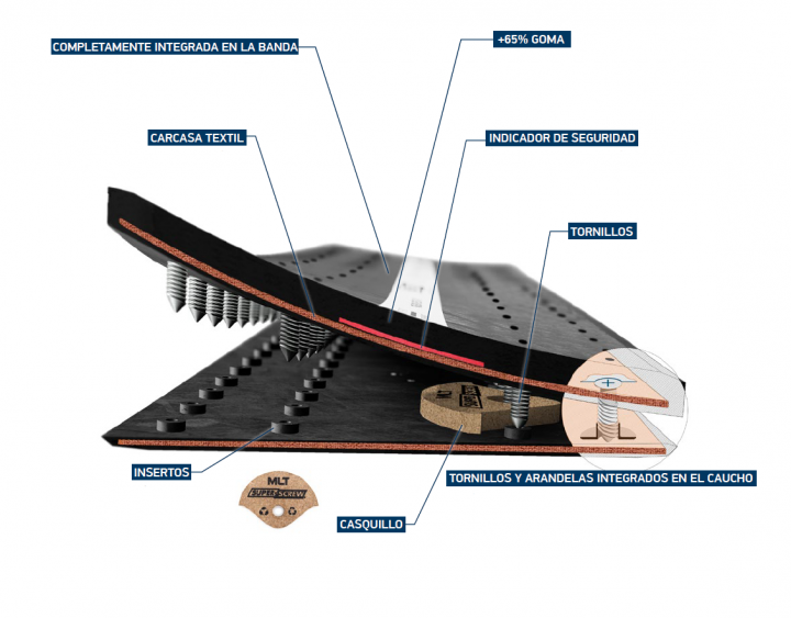 MLT Group - SUPER-SCREW 2024 - Concentrado de innovación